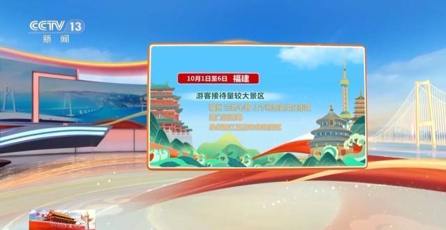 这个假期游客都去哪儿了<strong></p>
<p>币安交易所官网</strong>？一组大数据直观告诉你→