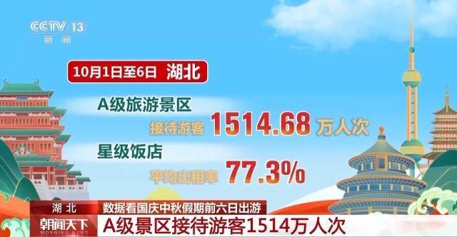 这个假期游客都去哪儿了<strong></p>
<p>币安交易所官网</strong>？一组大数据直观告诉你→