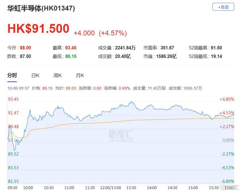 港股收评：三大指数齐跌<strong></p>
<p>币安交易所官网</strong>，恒科指跌1.1%，黄金股逆市大涨