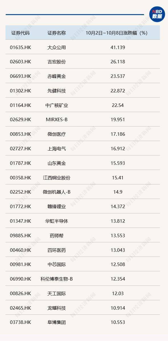 节后A股开盘前<strong></p>
<p>币安链</strong>,这些“信息差”你都掌握了吗?