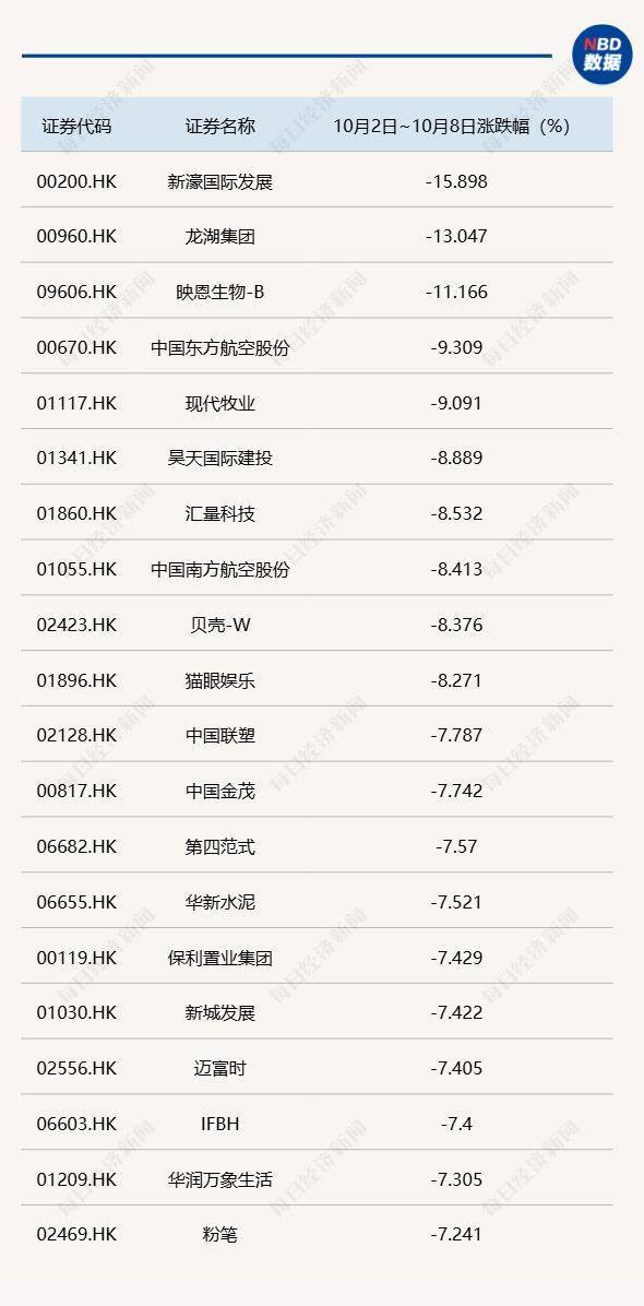 节后A股开盘前<strong></p>
<p>币安链</strong>,这些“信息差”你都掌握了吗?