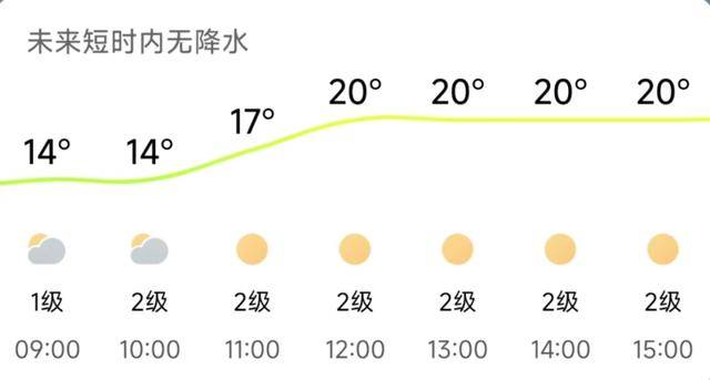 济南<strong></p>
<p>币安官网入口</strong>，转晴！山东，转晴！好久不见的太阳，来了！