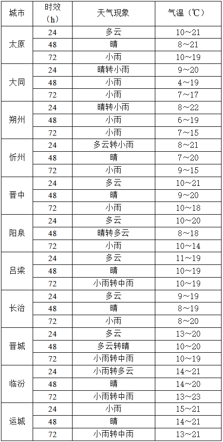 10月14日夜间起<strong></p>
<p>安币网官网</strong>，山西又将出现降水