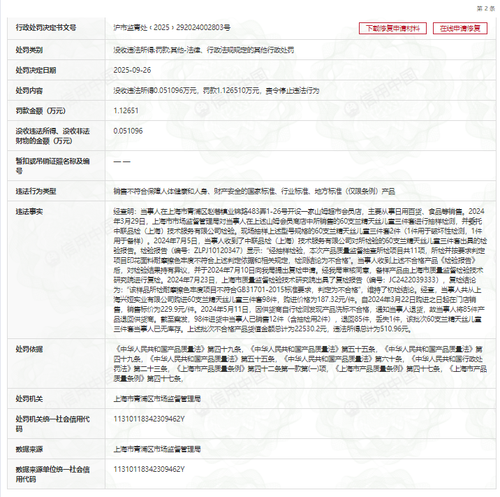 山姆(上海)超市有限责任公司因销售不合格儿童产品被罚