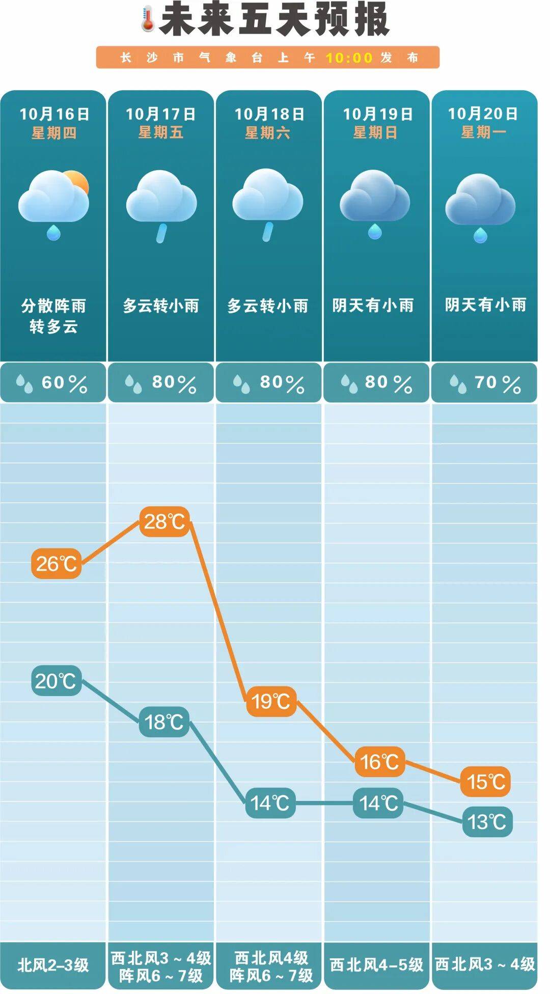 冷空气活跃<strong></p>
<p>安币官网</strong>，降温、降雨、大风即将轮番登场！