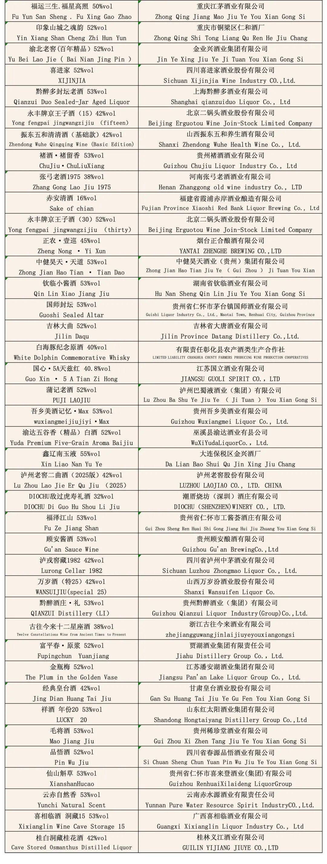 大金奖<strong></p>
<p>币安网站</strong>!巫溪 “百年魅力” 白酒实力出圈国际赛场