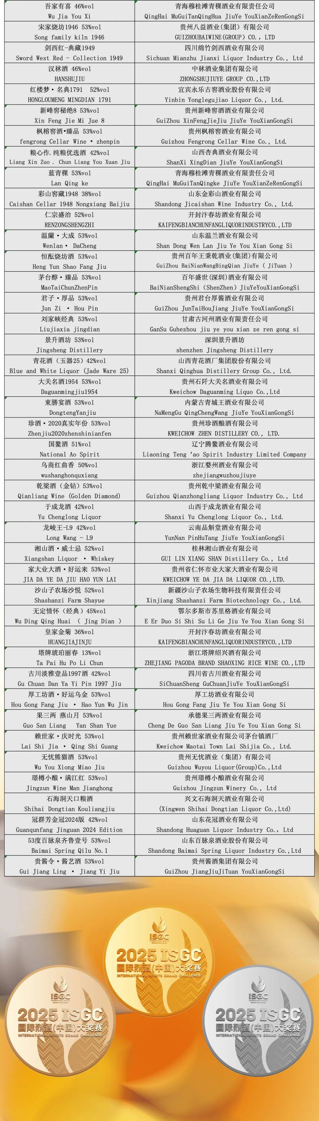 大金奖<strong></p>
<p>币安网站</strong>!巫溪 “百年魅力” 白酒实力出圈国际赛场