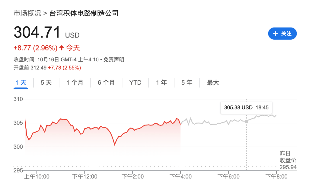 盈利乐观情绪压倒贸易担忧<strong></p>
<p>币安网站</strong>，美股三大期指集体上涨，科技股盘前多数走高，金银维持强势，加密货币震荡