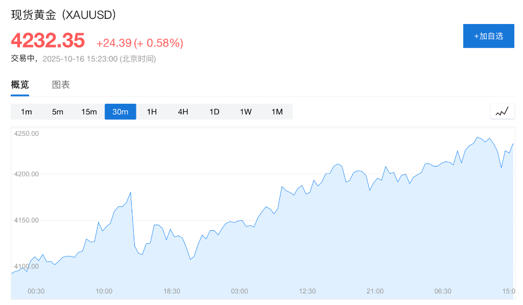 盈利乐观情绪压倒贸易担忧<strong></p>
<p>币安网站</strong>，美股三大期指集体上涨，科技股盘前多数走高，金银维持强势，加密货币震荡