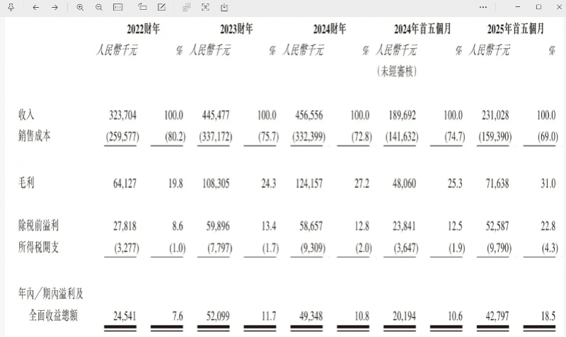 “国产劳力士”上市首日大涨两倍<strong></p>
<p>币安binance</strong>,出身莆田,高端款定价5万
