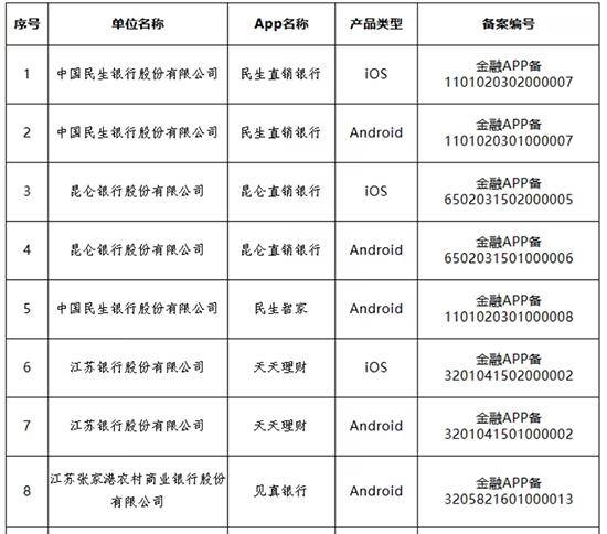 多家银行官宣：关停、迁移<strong></p>
<p>币安官方</strong>！