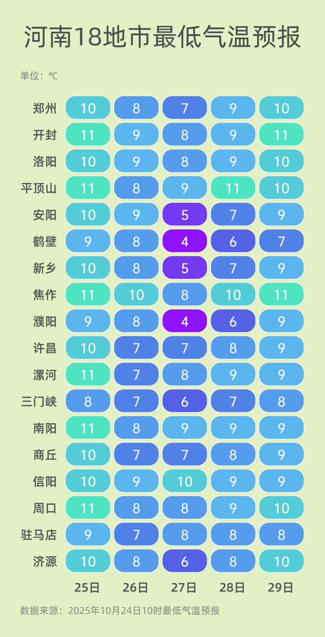 弱雨水自西向东“登场”<strong></p>
<p>下载币安</strong>，全省转晴，气温逐渐回升