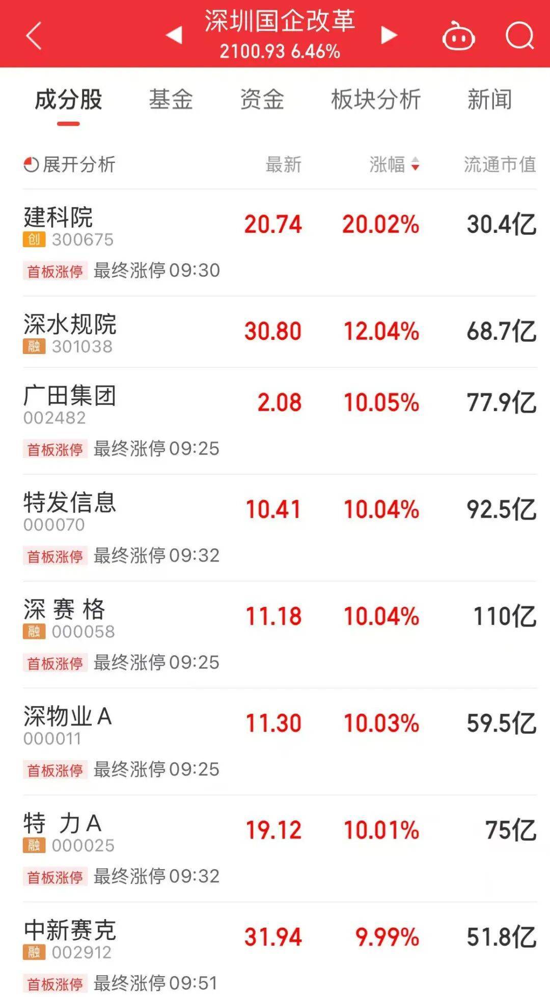 5分钟封涨停！人气龙头股<strong></p>
<p>下载币安</strong>，10天9板