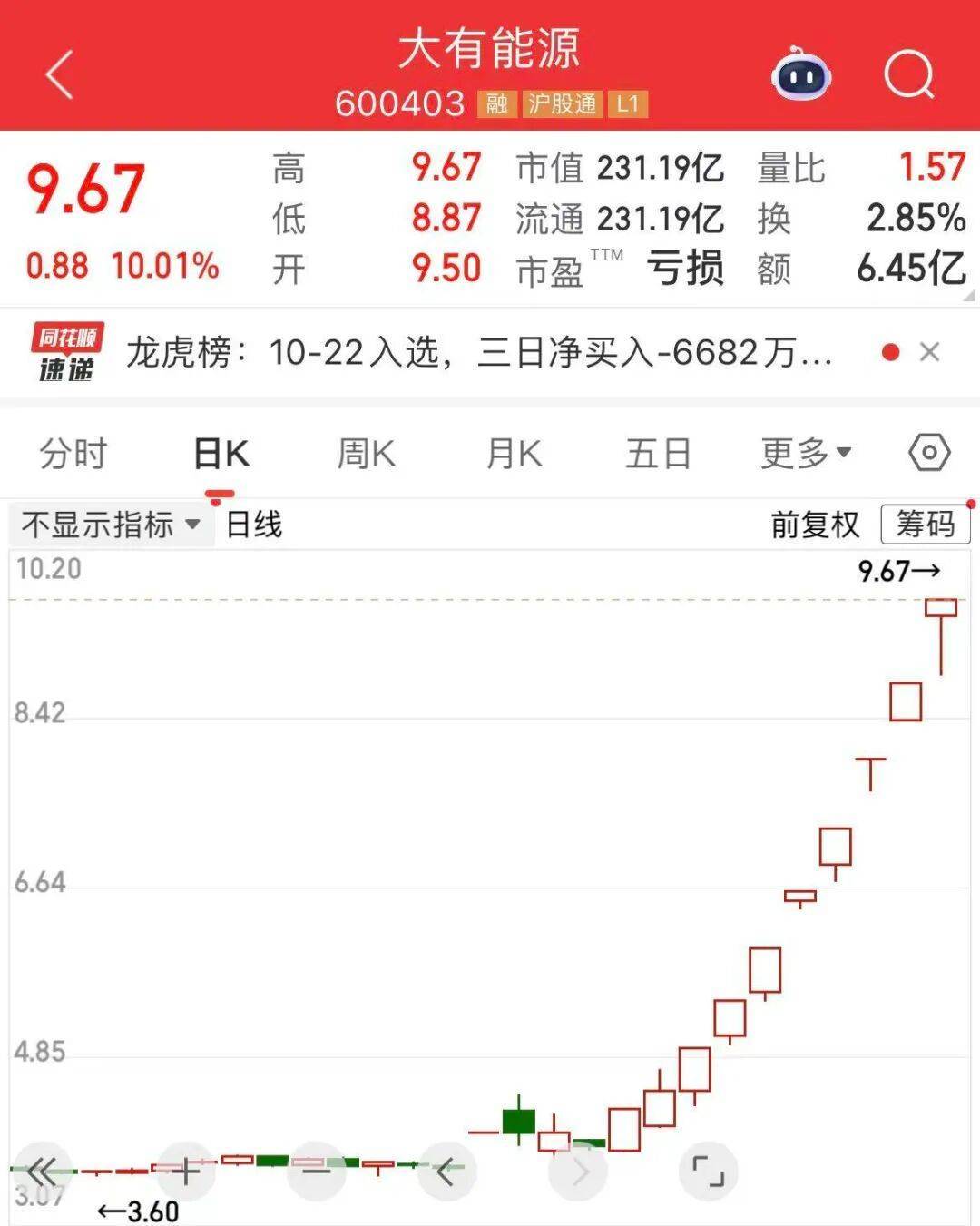 5分钟封涨停！人气龙头股<strong></p>
<p>下载币安</strong>，10天9板