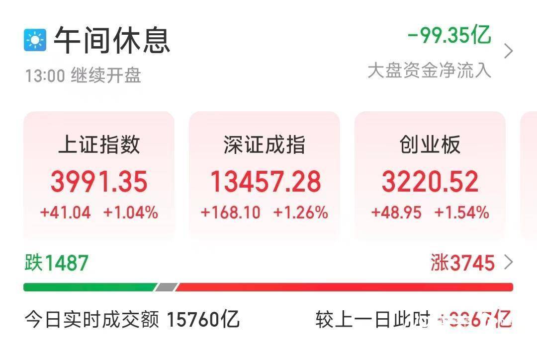中美吉隆坡磋商多项议题形成初步共识，沪指逼近4000点