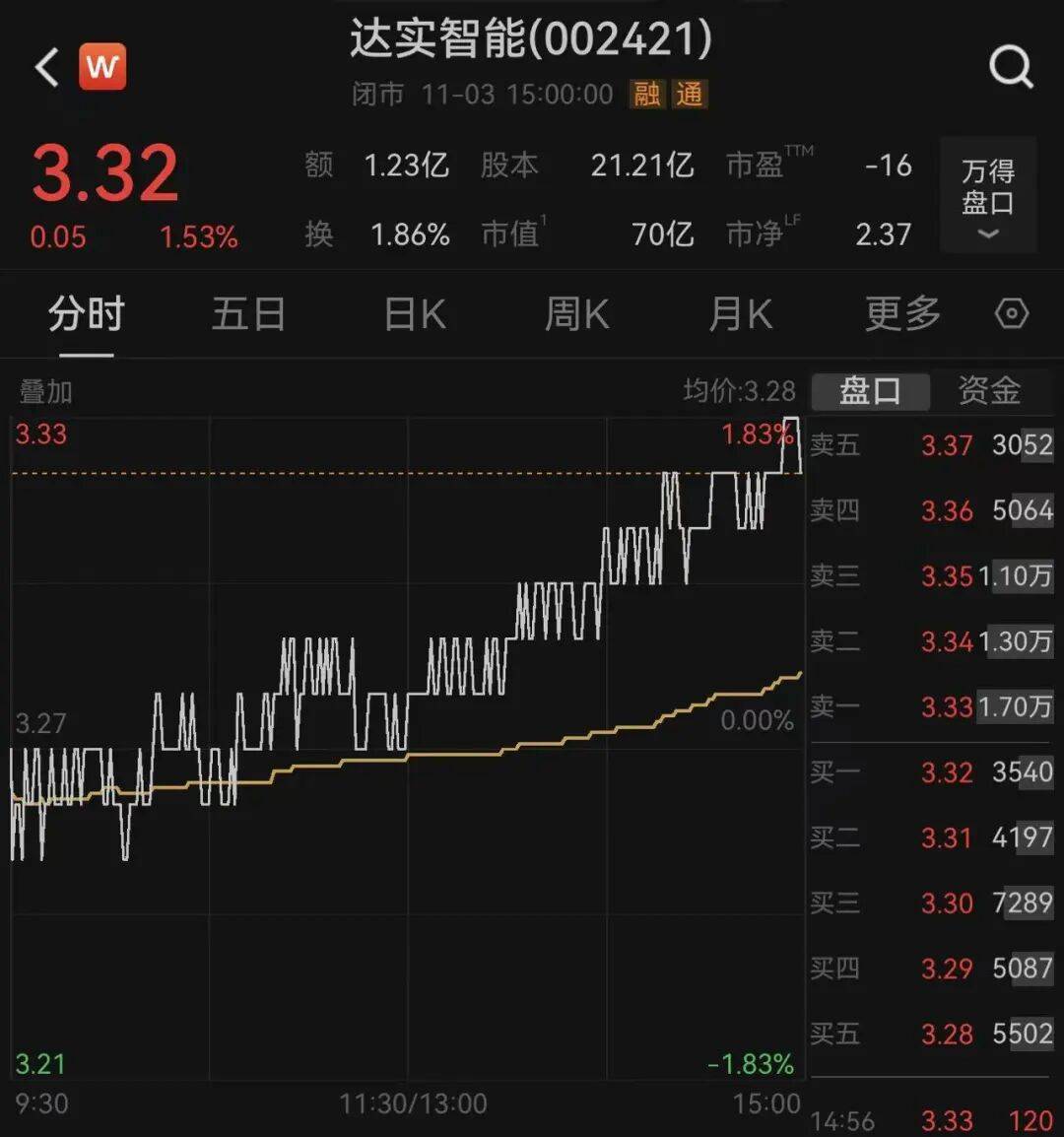 突发！深圳一上市公司董事长<strong></p>
<p>pancakeswap</strong>，被安徽颍上县监察委立案调查，并实施管护，上月他还向大学捐赠王阳明雕像