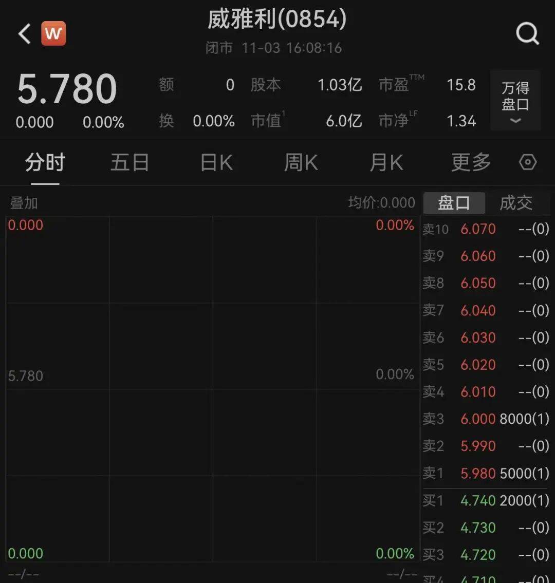 荷兰安世断供东莞工厂<strong></p>
<p>SHIB价格</strong>，内部人员：国内还在正常出货！有客户上门“催货”，订单达10多亿元；三家大型代理商最新回应→