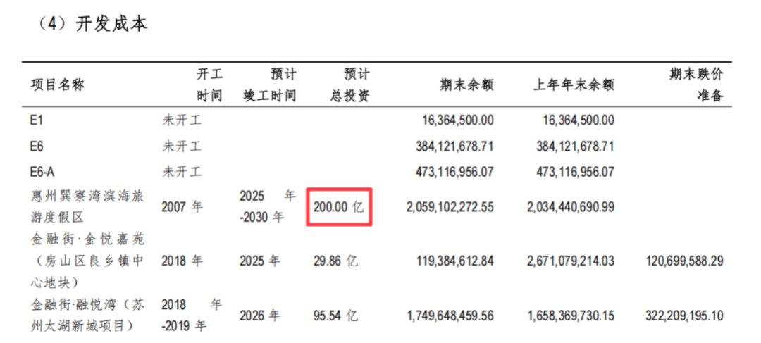 单价1.6万元买的海景房<strong></p>
<p>比特网</strong>，如今二手房仅6000多元！开发商改造道路遭业主强烈反对：散步时景观视野将受明显影响