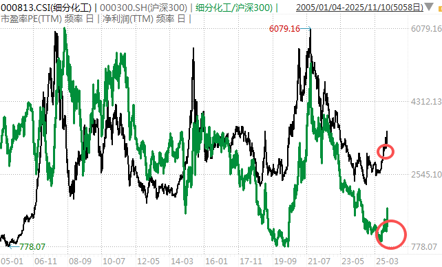 白酒的至暗时刻<strong></p>
<p>比特网</strong>，过去了吗？
