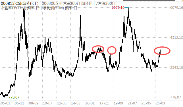 白酒的至暗时刻<strong></p>
<p>比特网</strong>，过去了吗？