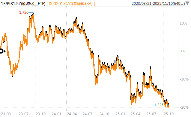白酒的至暗时刻<strong></p>
<p>比特网</strong>，过去了吗？