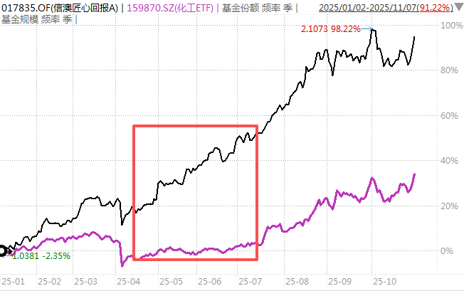 白酒的至暗时刻<strong></p>
<p>比特网</strong>，过去了吗？