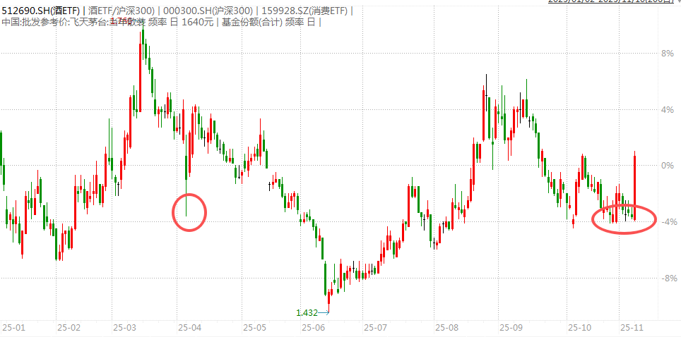 白酒的至暗时刻<strong></p>
<p>比特网</strong>，过去了吗？