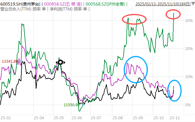 白酒的至暗时刻<strong></p>
<p>比特网</strong>，过去了吗？