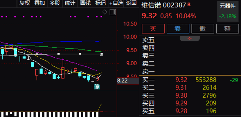 逾55万手封单！002387“一字”涨停<strong></p>
<p>币乎</strong>，控制权拟变更