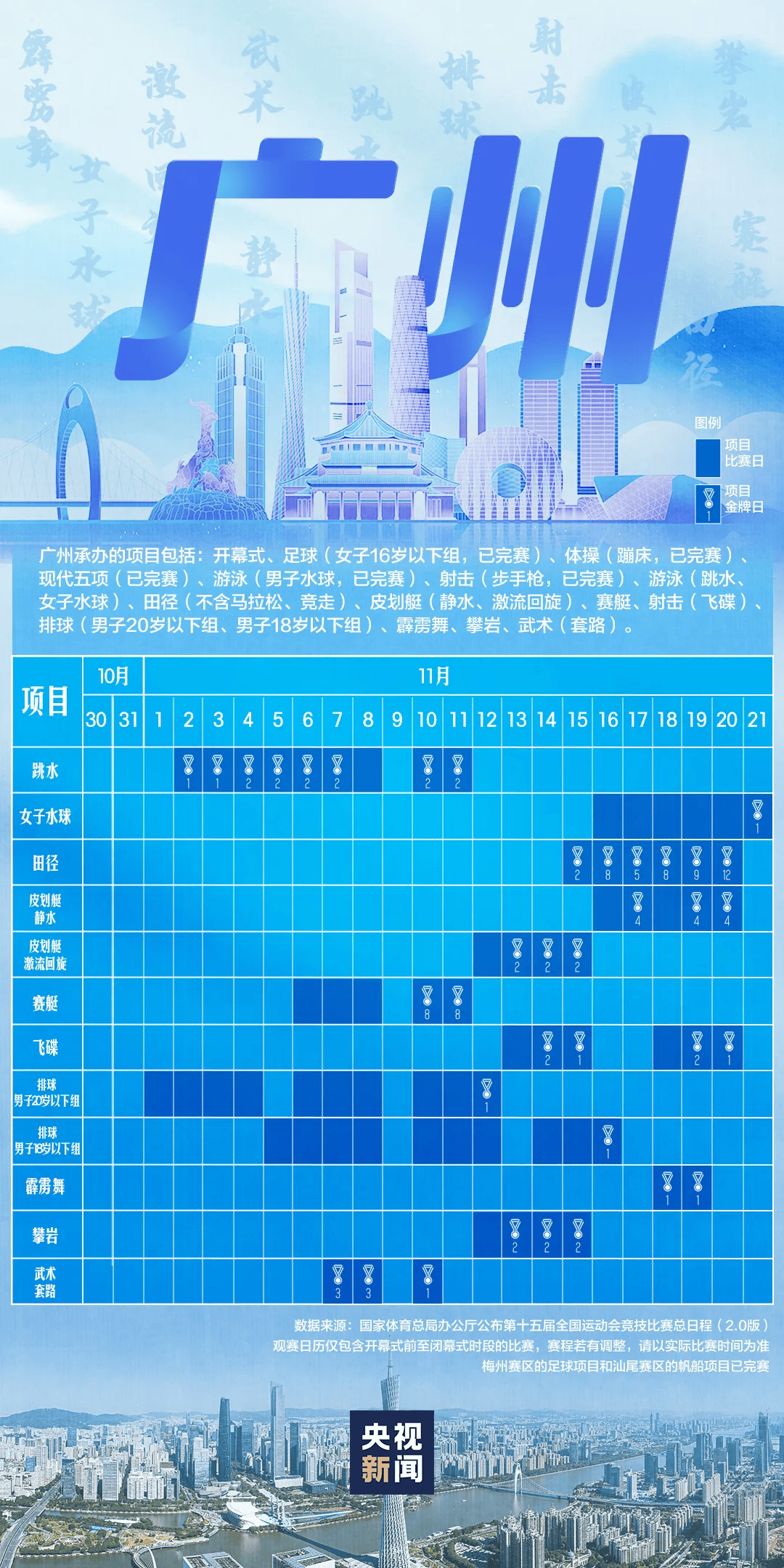 全运会男子三人篮球赛<strong></p>
<p>LUNA币最新消息</strong>,陈国豪、周泽源代表广东队出战,战胜江苏队取得开门红!