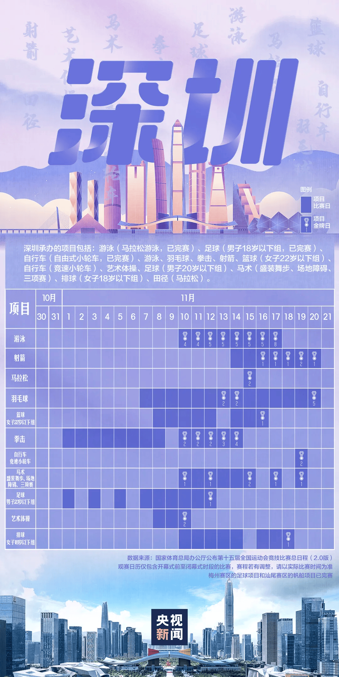全运会男子三人篮球赛<strong></p>
<p>LUNA币最新消息</strong>,陈国豪、周泽源代表广东队出战,战胜江苏队取得开门红!