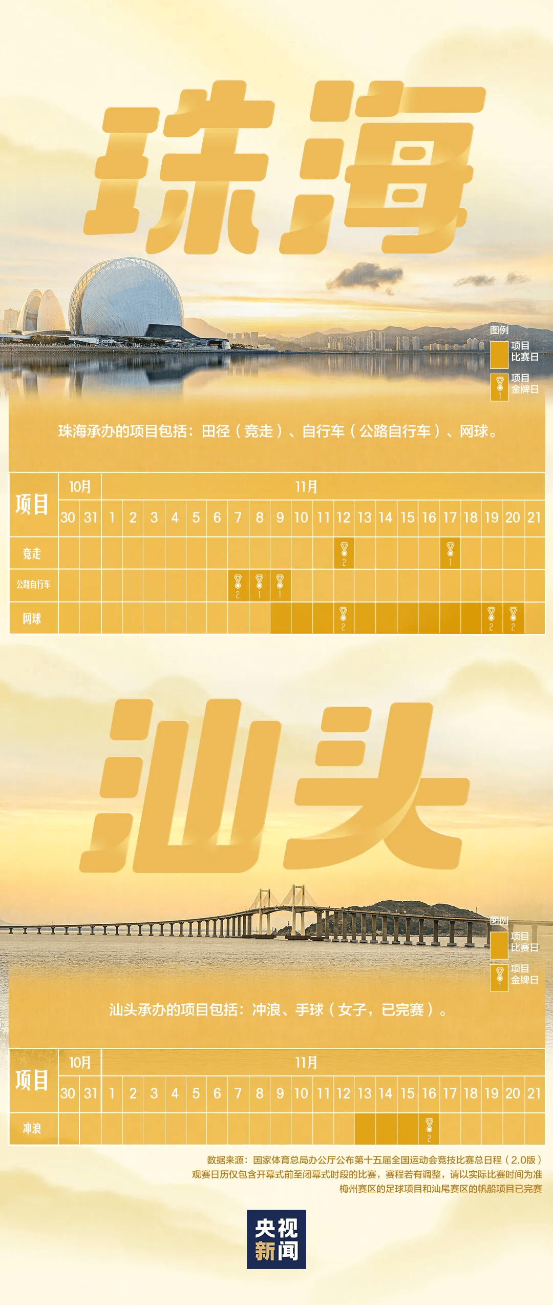 全运会男子三人篮球赛<strong></p>
<p>LUNA币最新消息</strong>,陈国豪、周泽源代表广东队出战,战胜江苏队取得开门红!