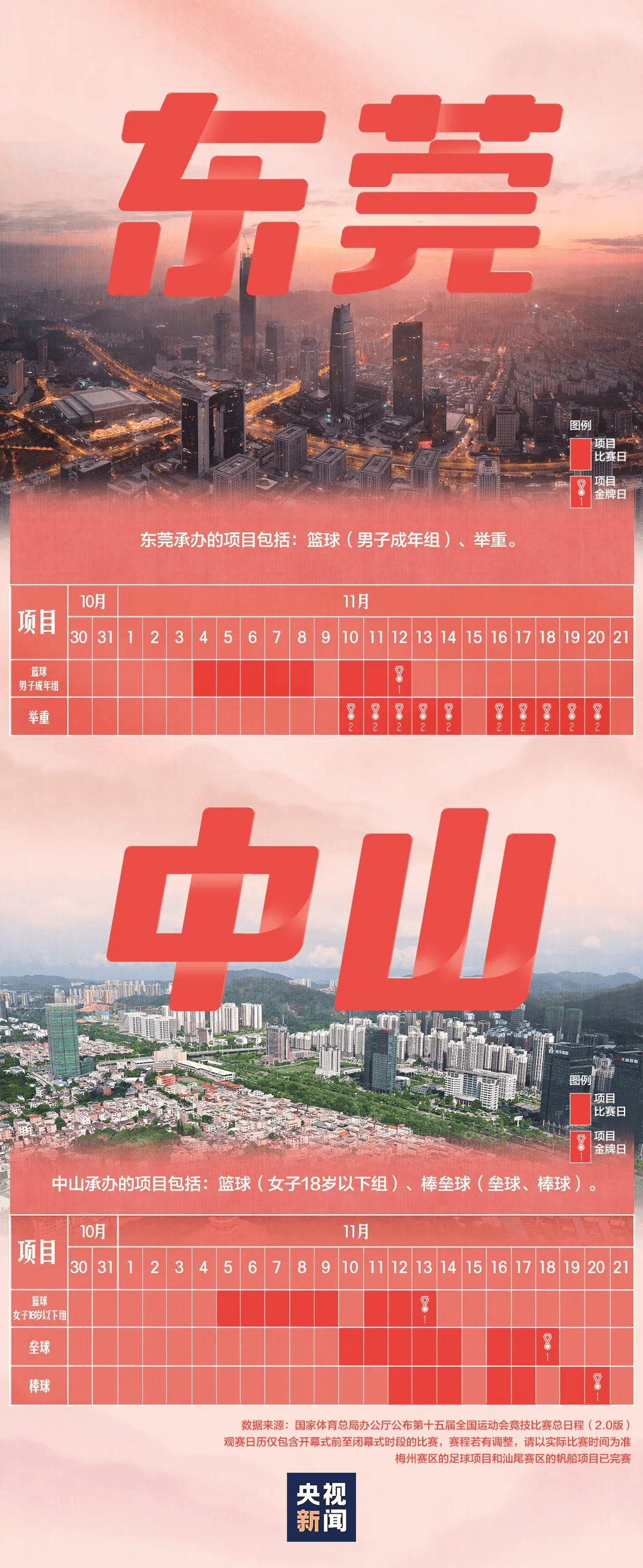 全运会男子三人篮球赛<strong></p>
<p>LUNA币最新消息</strong>,陈国豪、周泽源代表广东队出战,战胜江苏队取得开门红!