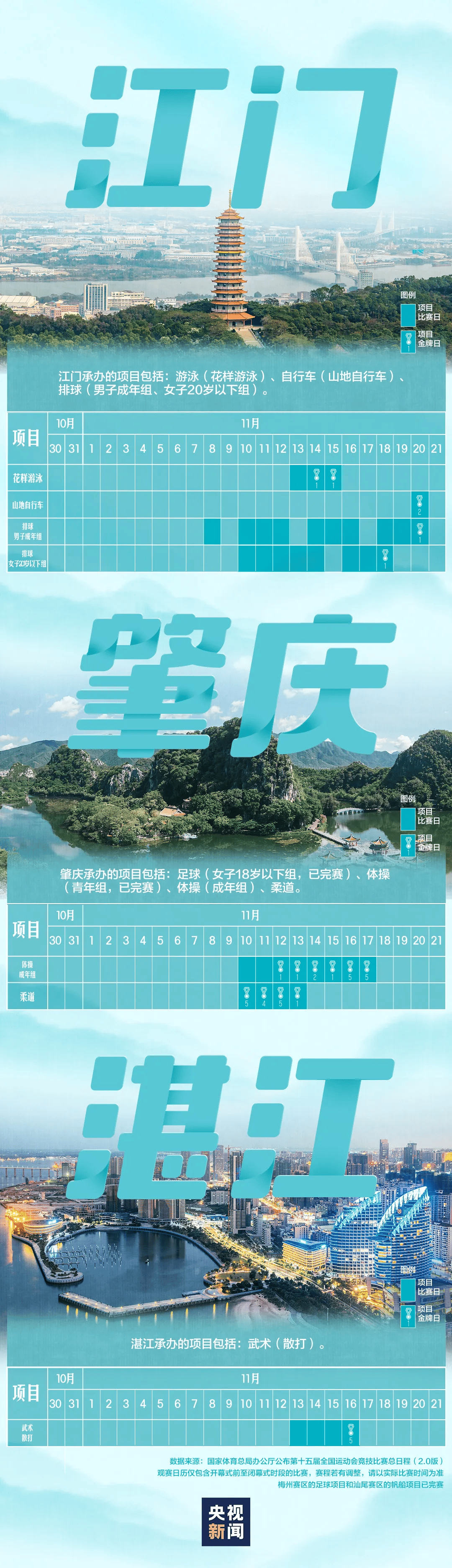 全运会男子三人篮球赛<strong></p>
<p>LUNA币最新消息</strong>,陈国豪、周泽源代表广东队出战,战胜江苏队取得开门红!