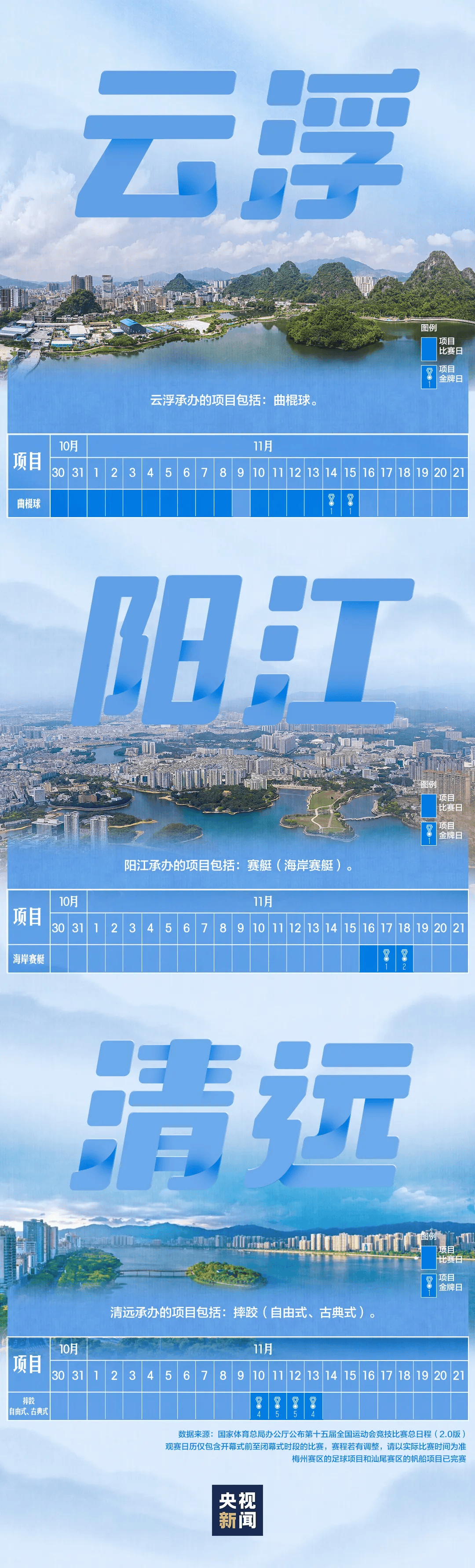 全运会男子三人篮球赛<strong></p>
<p>LUNA币最新消息</strong>,陈国豪、周泽源代表广东队出战,战胜江苏队取得开门红!