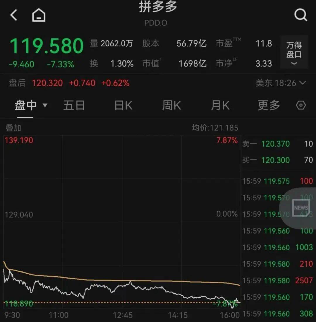 突发<strong></p>
<p>IOST</strong>，大跌！