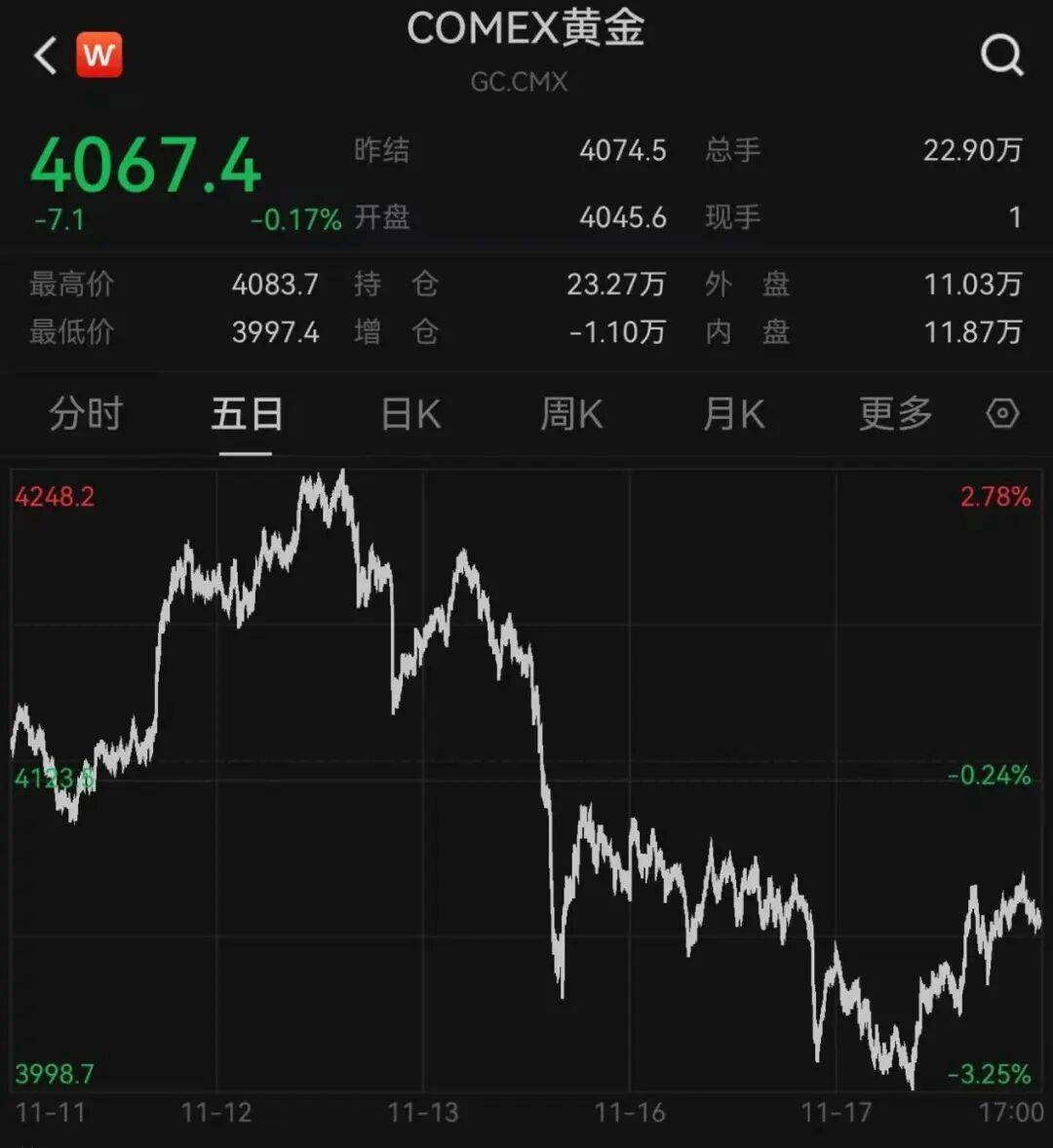 突发<strong></p>
<p>IOST</strong>，大跌！