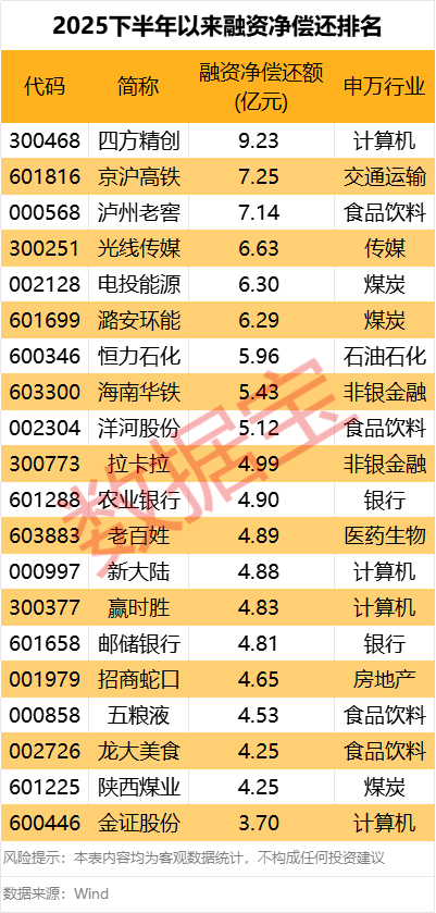 突发!300730<strong></p>
<p>IOST</strong>,被证监会立案调查!5股下半年以来获融资客爆买