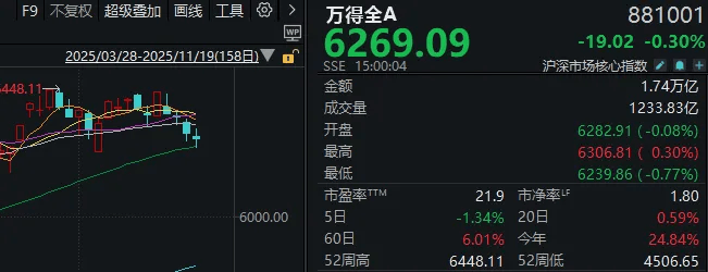 午后<strong></p>
<p>IOST</strong>，A股止跌回升！明天凌晨这件事，很多人都在等