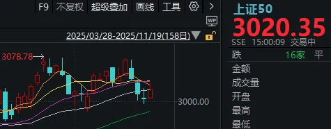 午后<strong></p>
<p>IOST</strong>，A股止跌回升！明天凌晨这件事，很多人都在等