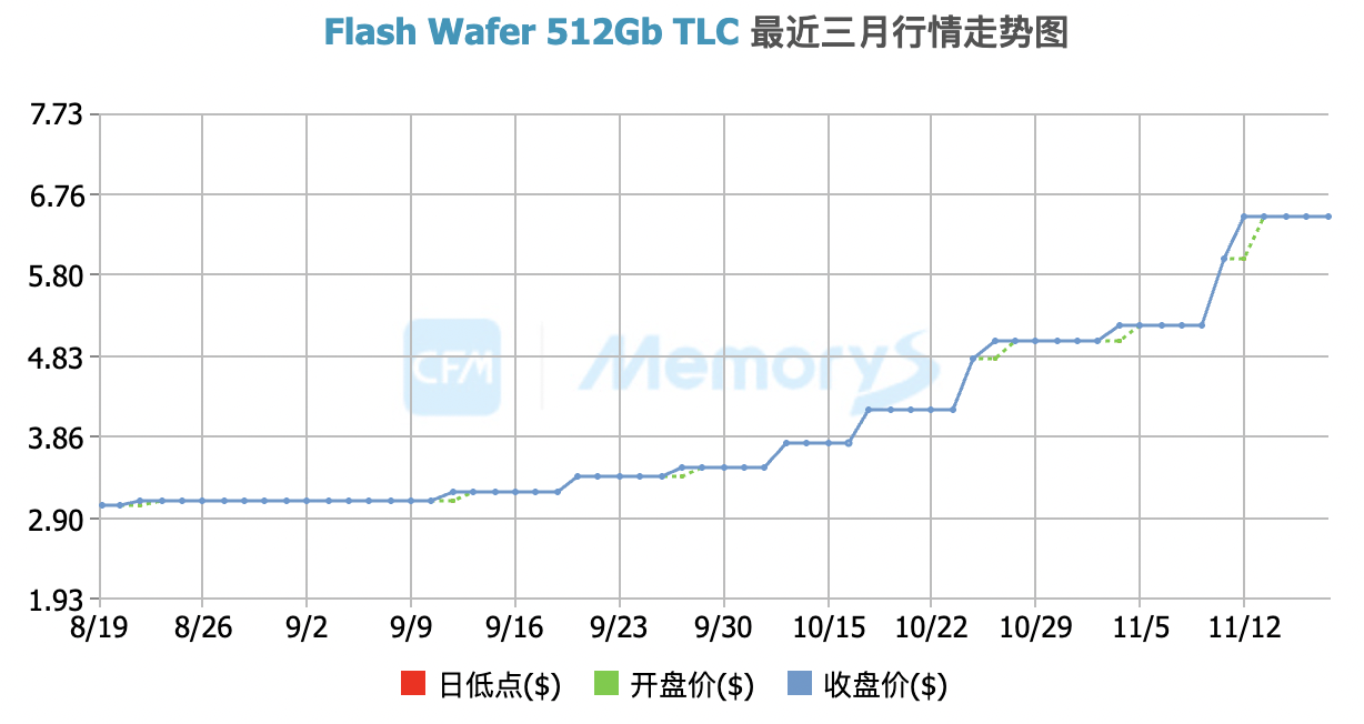 闪存价格涨幅逼近40%<strong></p>
<p>IOST</strong>,小米卢伟冰称或通过涨价应对成本压力
