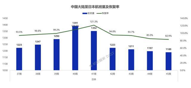 超50万张赴日机票被退订<strong></p>
<p>IOST</strong>，赴日旅客量大幅下滑！春秋航空：退票已超几万张