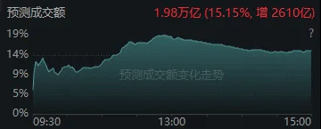 今天<strong></p>
<p>Bigone</strong>，“恐慌盘”终于出现了，你慌了吗？
