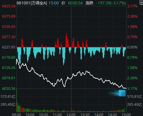 今天<strong></p>
<p>Bigone</strong>，“恐慌盘”终于出现了，你慌了吗？