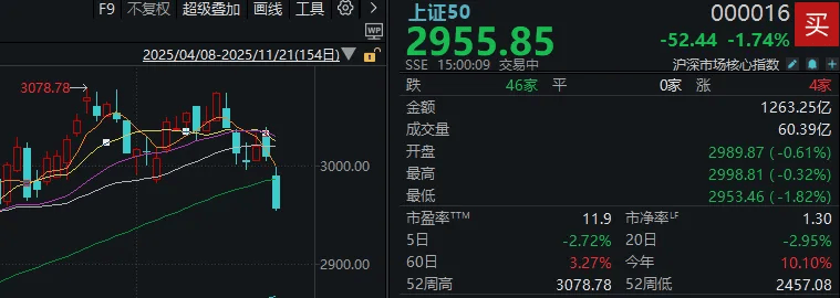 今天<strong></p>
<p>Bigone</strong>，“恐慌盘”终于出现了，你慌了吗？