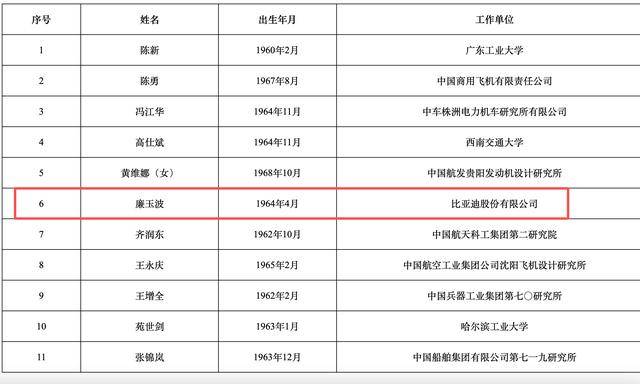2025年两院院士增选结果揭晓<strong></p>
<p>Bigone</strong>！深圳新增三名院士