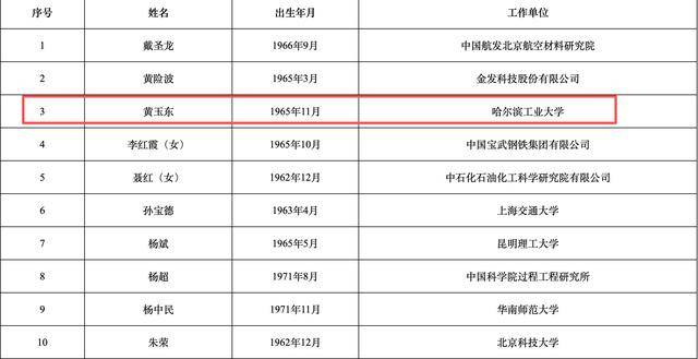 2025年两院院士增选结果揭晓<strong></p>
<p>Bigone</strong>！深圳新增三名院士